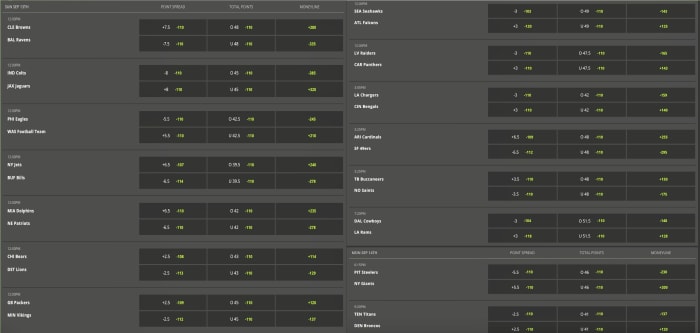 Odds via DraftKings Sportsbook